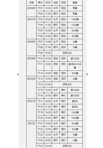 乒乓球亚运会混双决赛时间,乒乓球亚运会混双决赛时间是几点