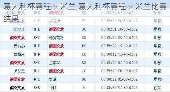 意大利杯赛程ac米兰,意大利杯赛程ac米兰比赛结果