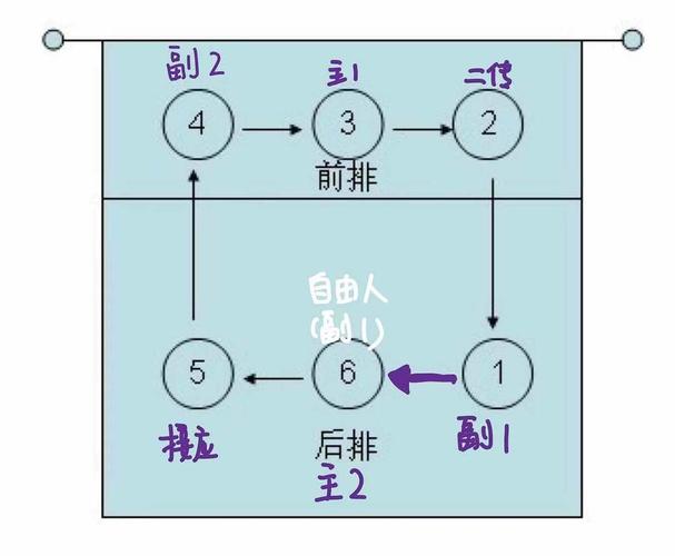 女排总决赛规则,女排总决赛规则是什么