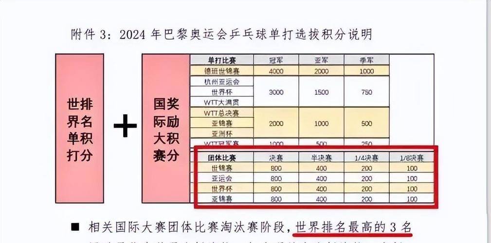 新加坡大满贯赛后王曼昱积分变化