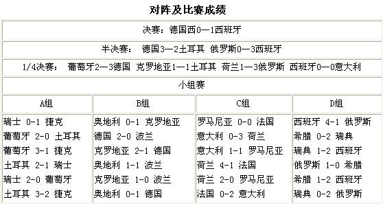 2008年欧洲杯决赛比分是多少