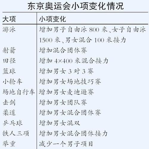 东京奥运会的备选方案是什么