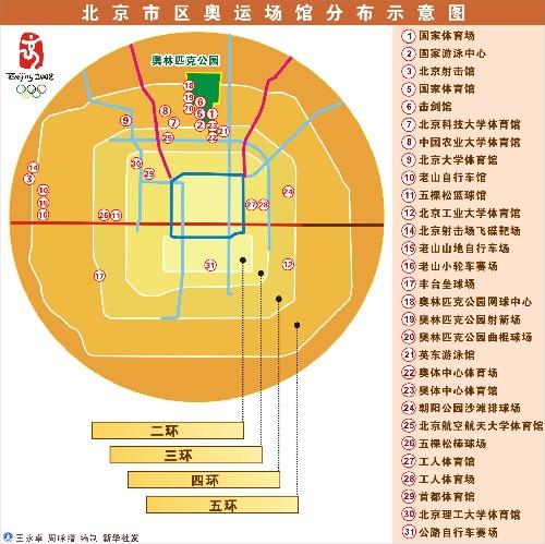 东京奥运会场馆分布