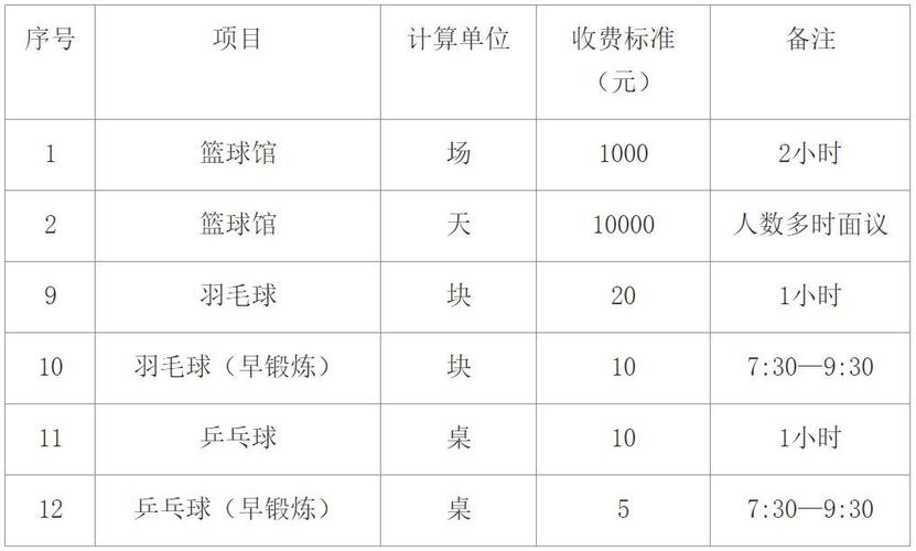 奥运会筹办费用明细