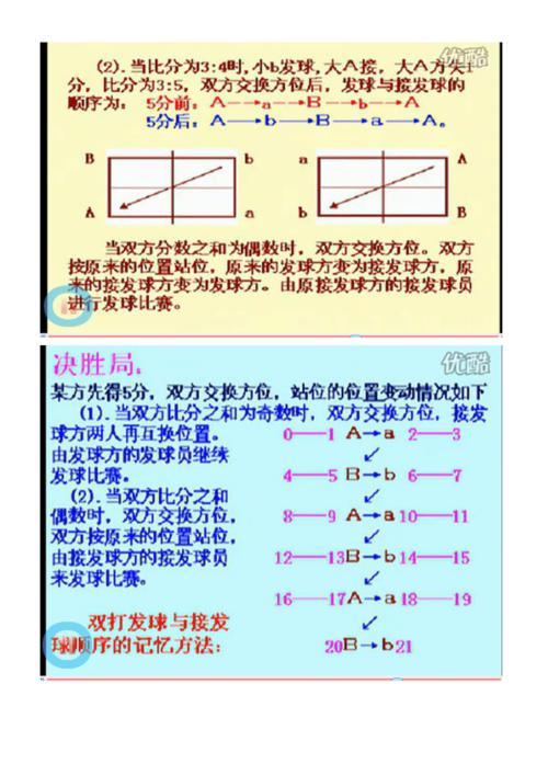 奥运会乒乓球混双项目最新规则