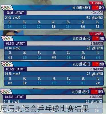 历届奥运会乒乓球比赛结果