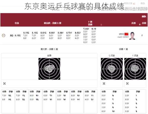 东京奥运乒乓球赛的具体成绩