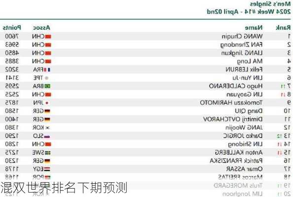 混双世界排名下期预测