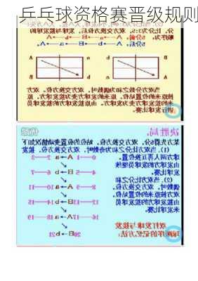 乒乓球资格赛晋级规则