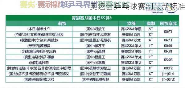 奥运会乒乓球赛制最新标准