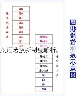 奥运选拔新制度解析