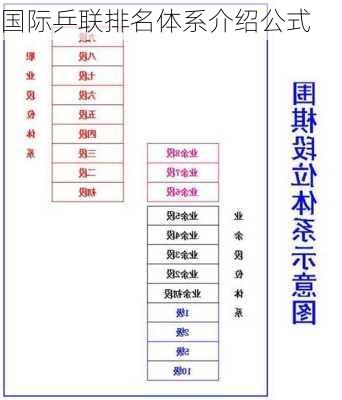 国际乒联排名体系介绍公式