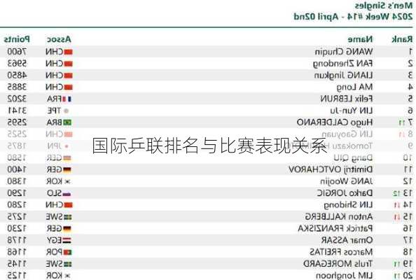 国际乒联排名与比赛表现关系