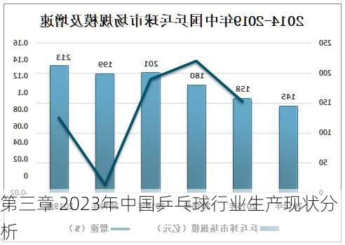 第三章 2023年中国乒乓球行业生产现状分析