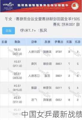 中国女乒最新战绩