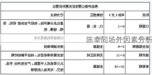 陈幸同场外因素分析