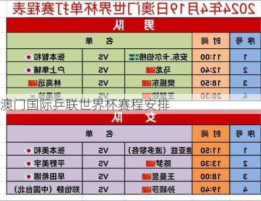 澳门国际乒联世界杯赛程安排