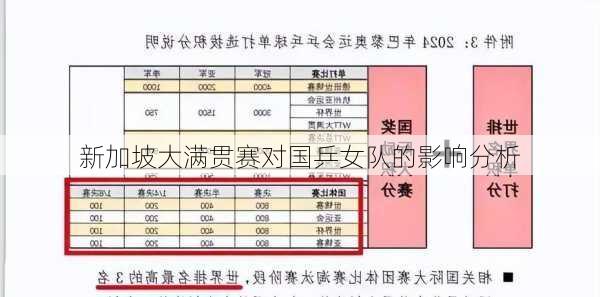 新加坡大满贯赛对国乒女队的影响分析