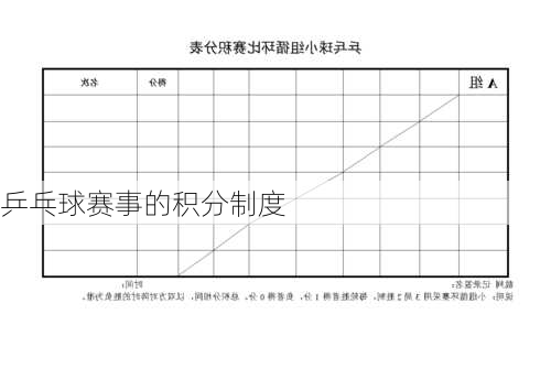 乒乓球赛事的积分制度