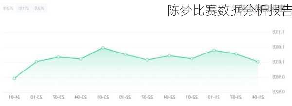 陈梦比赛数据分析报告