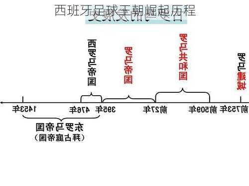 西班牙足球王朝崛起历程