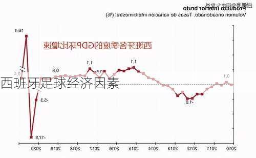 西班牙足球经济因素