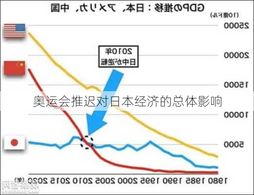 奥运会推迟对日本经济的总体影响