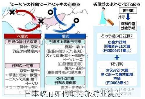 日本政府如何助力旅游业复苏