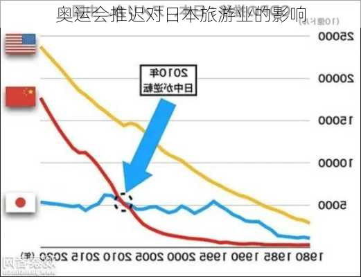 奥运会推迟对日本旅游业的影响