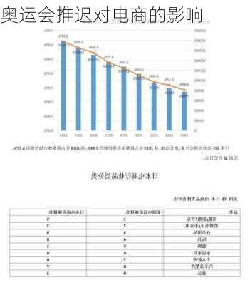 奥运会推迟对电商的影响