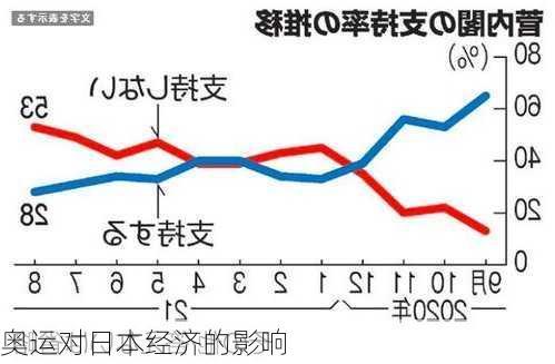 奥运对日本经济的影响