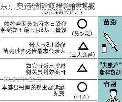 东京奥运会防疫措施的挑战