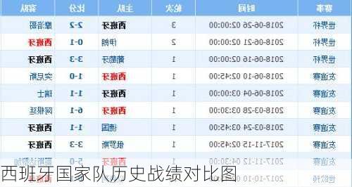 西班牙国家队历史战绩对比图