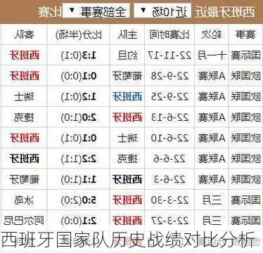 西班牙国家队历史战绩对比分析