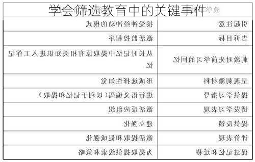 学会筛选教育中的关键事件