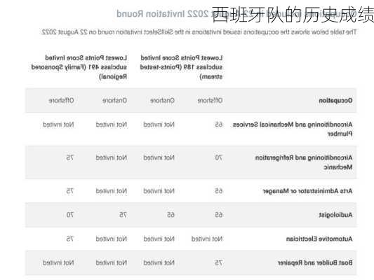 西班牙队的历史成绩