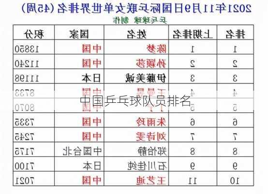 中国乒乓球队员排名