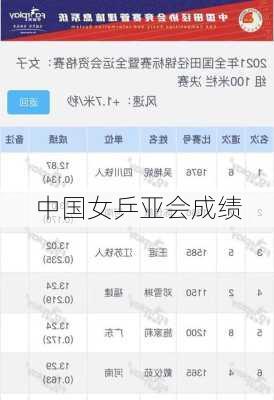 中国女乒亚会成绩