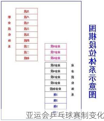 亚运会乒乓球赛制变化