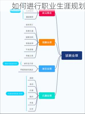 如何进行职业生涯规划