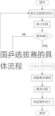 国乒选拔赛的具体流程