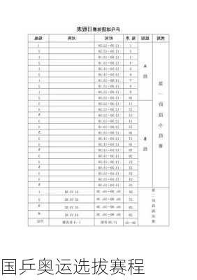 国乒奥运选拔赛程