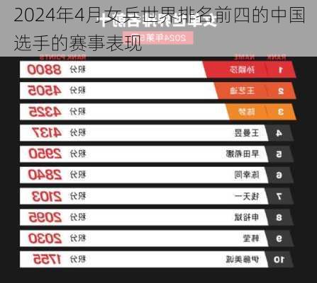 2024年4月女乒世界排名前四的中国选手的赛事表现