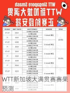 WTT新加坡大满贯赛赛果预测