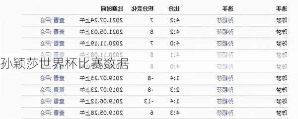 孙颖莎世界杯比赛数据