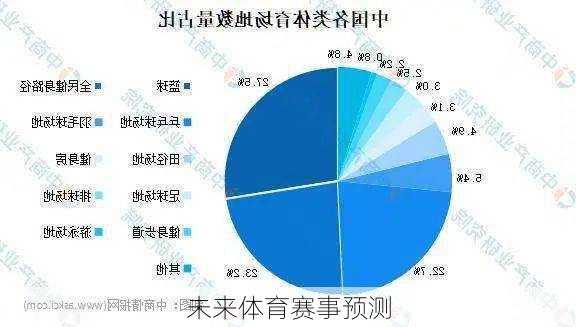 未来体育赛事预测