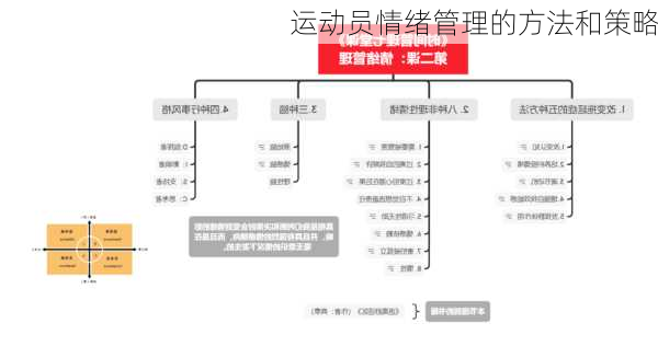 运动员情绪管理的方法和策略