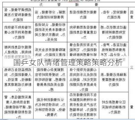 国乒女队情绪管理策略策略分析