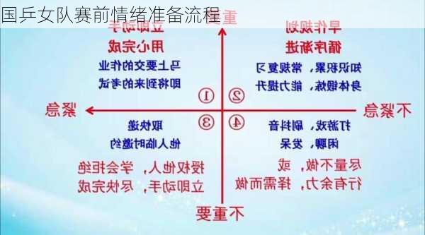 国乒女队赛前情绪准备流程