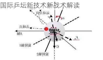 国际乒坛新技术新战术解读